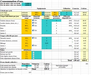 Image outil_tableur_calculeau