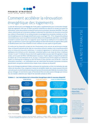 thumbnail of fs-2020-na95-renovation-energetique-logements-octobre_0