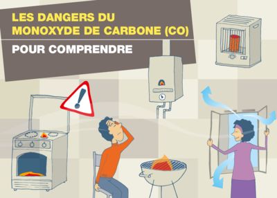 thumbnail of comprendre-les-dangers-du-monoxyde-de-carbone