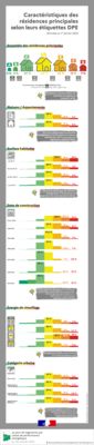 thumbnail of Infographie-parc_logements_dpe_juillet2022