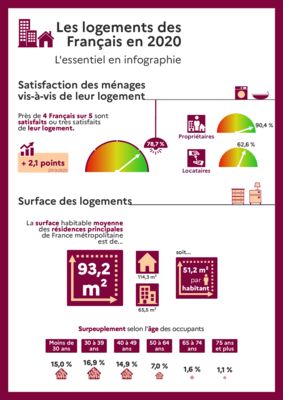 thumbnail of datalab_essentiel_296_conditions_logements_infographie_dec2022