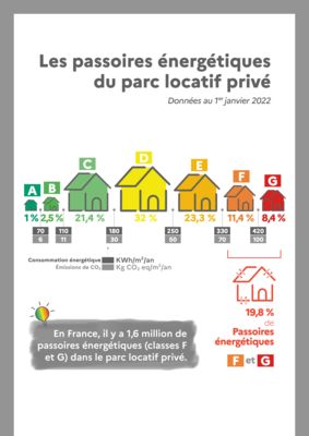 thumbnail of rapport_05_onre_passoires_energetiques_parc_locatif_prive_infographie_0