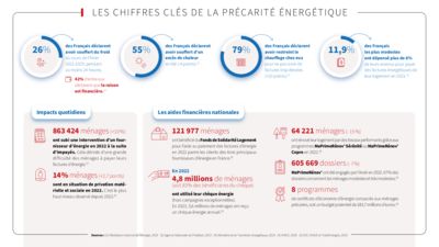 thumbnail of TDB-onpe-2023-chiffre_cle_vf_2