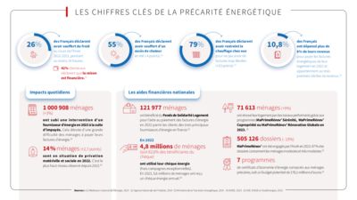 thumbnail of CHIFFRES CLES 2024