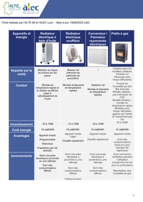 thumbnail of Comparatif des chauffages d’appoint