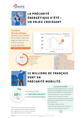 thumbnail of INFOGRAPHIE ETE ET MOBILITE.png