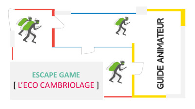 [GUIDE ANIMATEUR] Escape Game L&rsquo;éco-Cambriolage