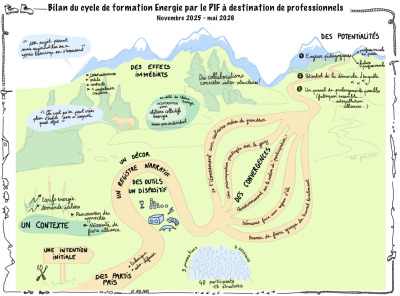 Planche___Bilan_formation_PE_pro_CCAS_Grenoble